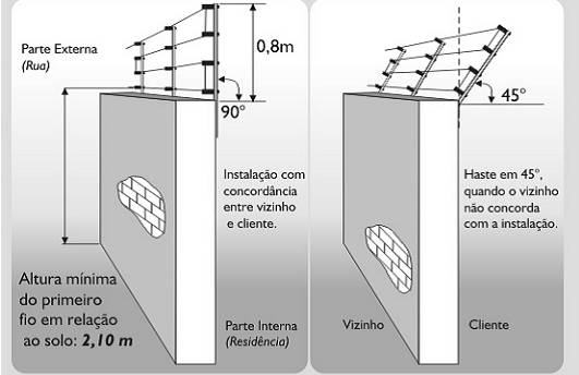 Projetos e Instalação de Cercas Elétricas